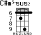 C#m5-sus2 для укулеле - вариант 4