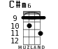 C#m6 для укулеле - вариант 4