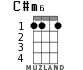C#m6 для укулеле - вариант 1