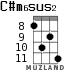 C#m6sus2 для укулеле - вариант 3
