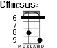 C#m6sus4 для укулеле - вариант 3