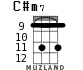 C#m7 для укулеле - вариант 4