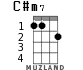 C#m7 для укулеле - вариант 1