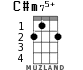 C#m75+ для укулеле - вариант 2