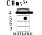 C#m75+ для укулеле - вариант 3