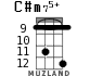 C#m75+ для укулеле - вариант 5