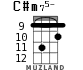 C#m75- для укулеле - вариант 5