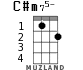 C#m75- для укулеле