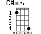 C#m7+ для укулеле - вариант 2