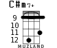 C#m7+ для укулеле - вариант 7