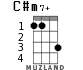 C#m7+ для укулеле
