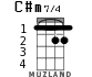 C#m7/4 для укулеле - вариант 1