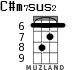 C#m7sus2 для укулеле - вариант 2