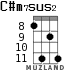 C#m7sus2 для укулеле - вариант 3