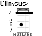 C#m7sus4 для укулеле - вариант 2