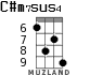C#m7sus4 для укулеле - вариант 3