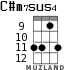 C#m7sus4 для укулеле - вариант 4