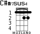 C#m7sus4 для укулеле