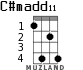 C#madd11 для укулеле - вариант 2