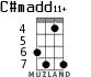 C#madd11+ для укулеле - вариант 3