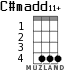 C#madd11+ для укулеле - вариант 1