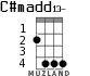 C#madd13- для укулеле - вариант 2
