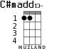 C#madd13- для укулеле