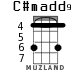 C#madd9 для укулеле - вариант 2