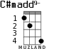 C#madd9- для укулеле - вариант 2