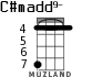 C#madd9- для укулеле - вариант 3