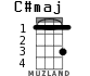 C#maj для укулеле - вариант 1