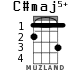 C#maj5+ для укулеле - вариант 2