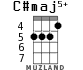 C#maj5+ для укулеле - вариант 4