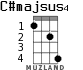 C#majsus4 для укулеле - вариант 2