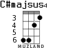 C#majsus4 для укулеле - вариант 3