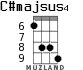 C#majsus4 для укулеле - вариант 5