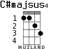 C#majsus4 для укулеле - вариант 1