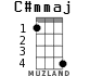 C#mmaj для укулеле - вариант 2