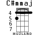C#mmaj для укулеле - вариант 5