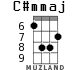 C#mmaj для укулеле - вариант 6