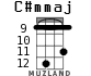 C#mmaj для укулеле - вариант 7