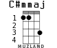 C#mmaj для укулеле - вариант 1