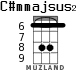 C#mmajsus2 для укулеле - вариант 4