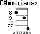 C#mmajsus2 для укулеле - вариант 5