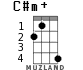 C#m+ для укулеле - вариант 2