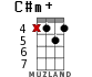 C#m+ для укулеле - вариант 12