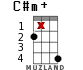 C#m+ для укулеле - вариант 14