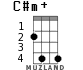 C#m+ для укулеле - вариант 3