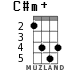 C#m+ для укулеле - вариант 4