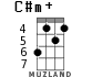 C#m+ для укулеле - вариант 7